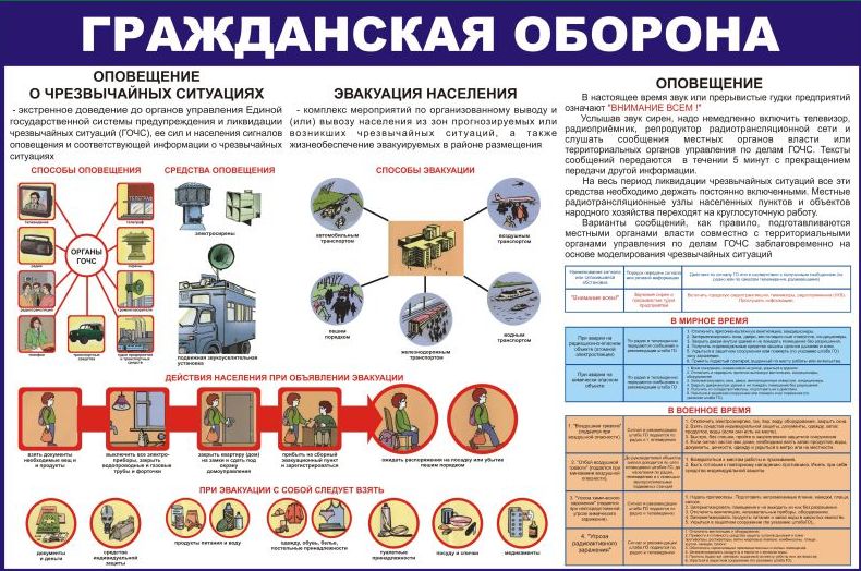 плакат по гражданской обороне